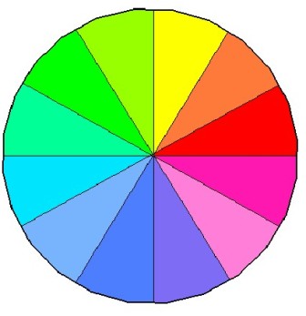 Copyright image:  Colour wheel. 