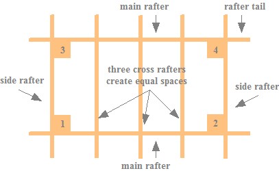 Copyright image: Arbour with seat footprint with rafters.