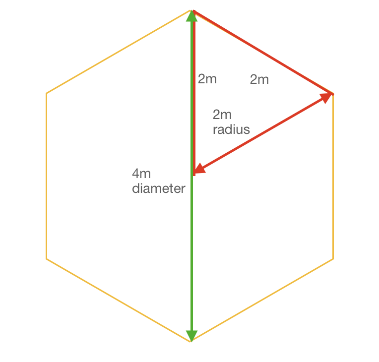 Hexagonal pergola plans - calculating the radius.