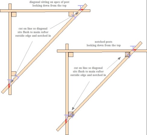 Copyright image: Attaching the triangular pergola rafters.