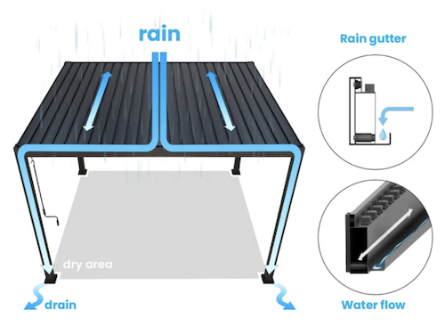 Kit-W- pergola-aluminium diagram