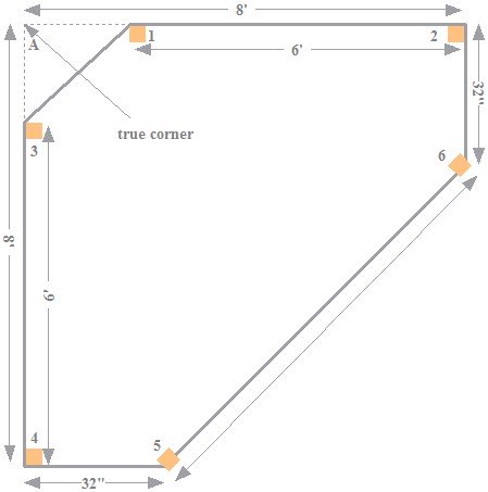 Copyright image: The Asian corner pergola footprint from the step-by-step pergola plans. 