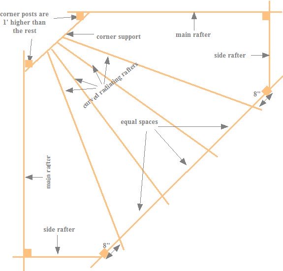 Copyright image: The Asian corner pergola footprint with rafters taken from the step-by-step pergola plans. 