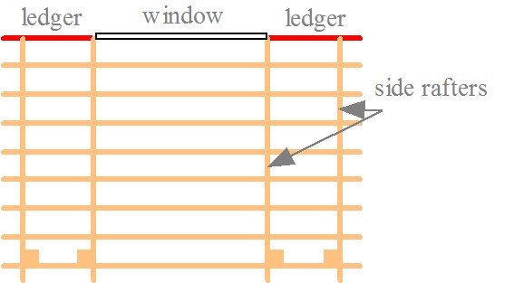 Copyright image: Pergola ledger board diagram where there is very little space.