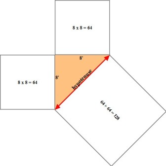 Copyright image: Corner pergola beam span calculation.