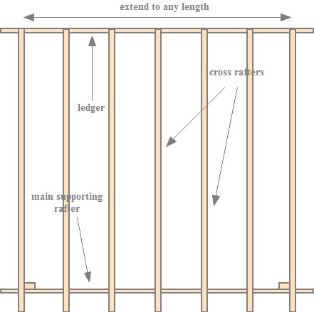 Copyright image: Attached lean-to pergola footprint with rafters and ledger board. 