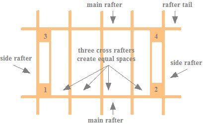 Copyright image: A pergola arch footprint with attached rafters. 