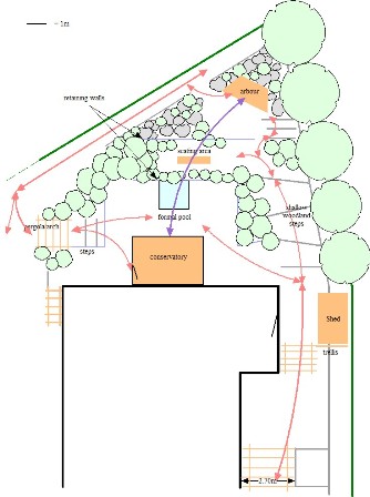 Copyright image:Plans for a romantic cottage garden.